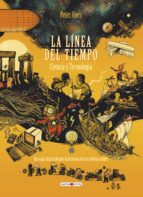 LA LINEA DEL TIEMPO: CIENCIA Y TECNOLOGIA