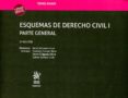 ESQUEMAS DE DERECHO CIVIL I: PARTE GENERAL (TOMO XXXIV) (3 ED.) di CAIZARES LASO, ANA 