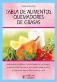 TABLA DE ALIMENTOS QUEMADORES DE GRASAS di KNOPHIUS, KEIKE 