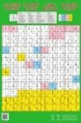 TABLA PERIODICA DE LOS ELEMENTOS di VV.AA. 