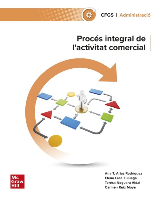 Procés integral de l’activitat comercial