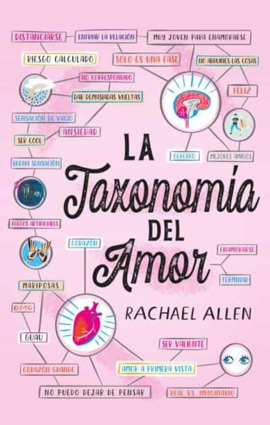La Taxonomía Del Amor