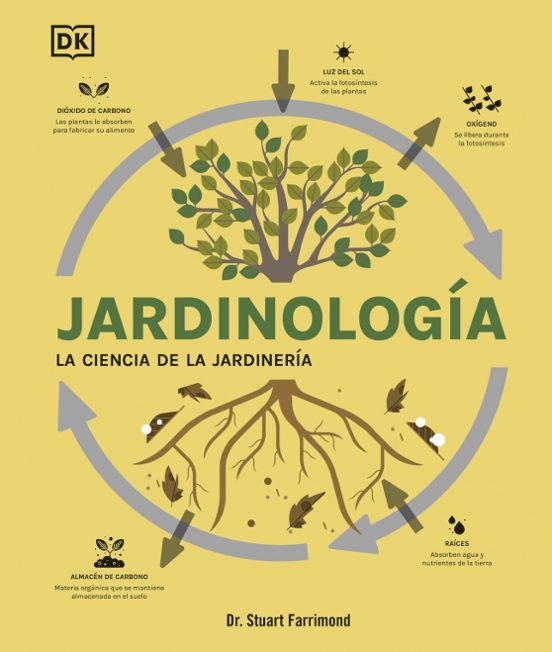 Jardinología
