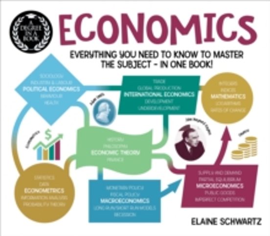 A Degree In A Book: Economics