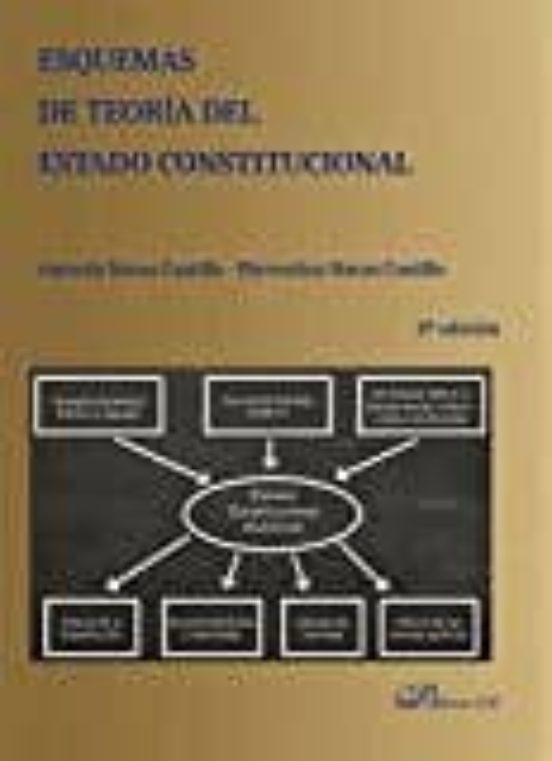 Esquemas De Teoría Del Estado Constitucional