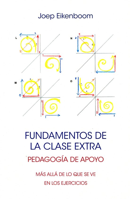 Fundamentos De La Clase Extra