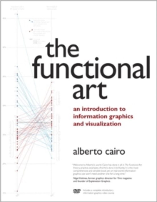 Functional Art The
