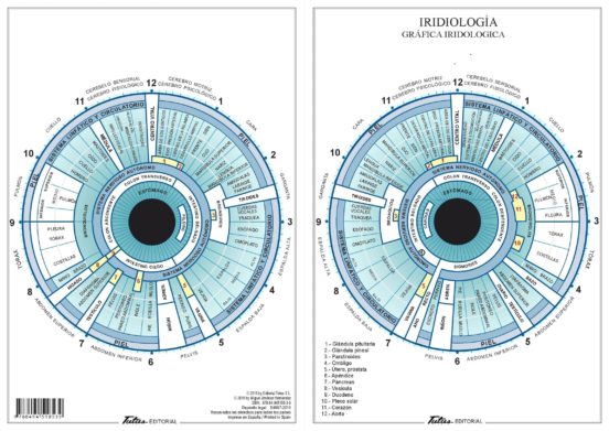 Iridiologia