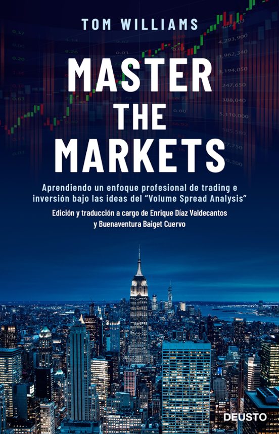 Master The Markets