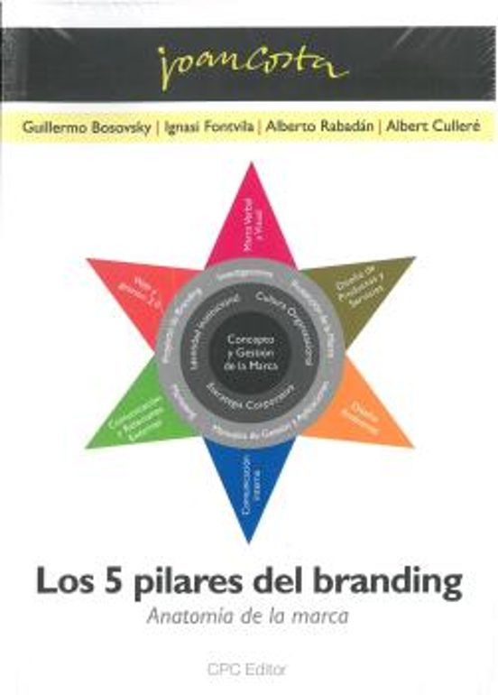 Los 5 Pilares Del Branding