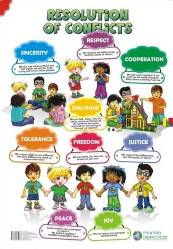 Values / Resolution Of Conflicts