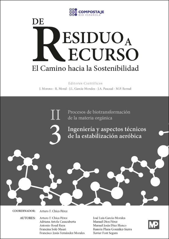 De Residuos a Recurso: El Camino Hacia la Sosteniblidad