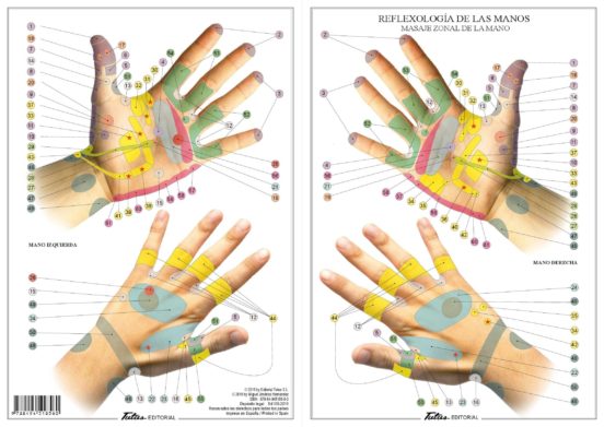 Reflexologia De Las Manos