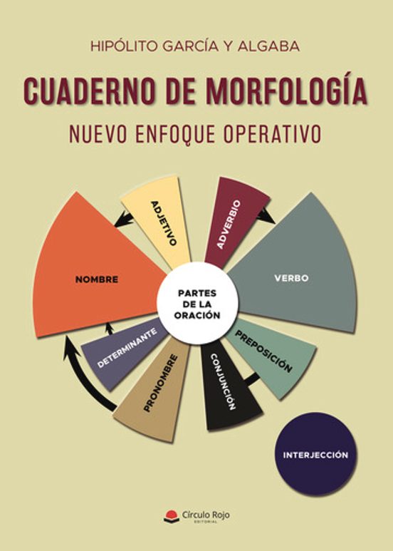 Cuaderno De Morfología