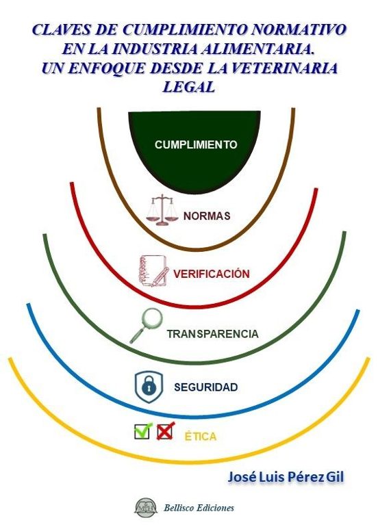 Claves De Cumplimiento Normativo En La Industria Alimentaria. Un Enfoque Desde La Veterinaria Legal