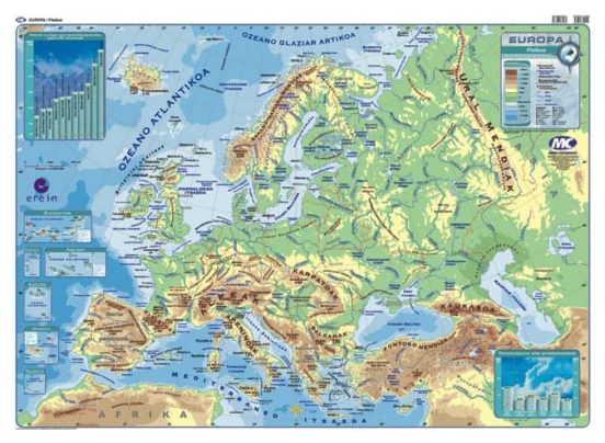 Mapa Fisiko Europa Euskaraz