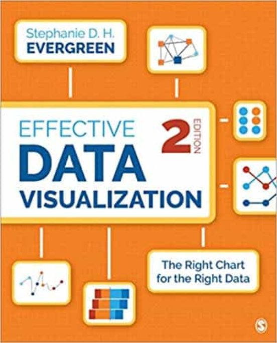 Effective Data Visualization: The Right Chart For The Right Data