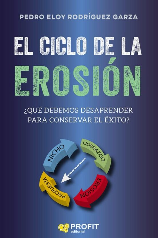 El Ciclo De La Erosión