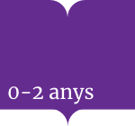 0-2 anys
