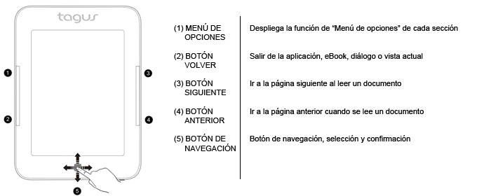 controles1